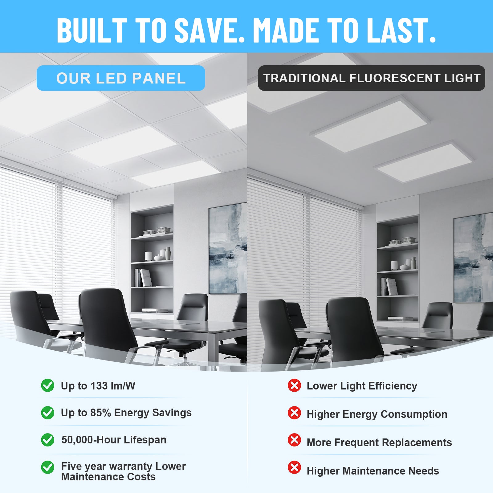 LooYee 6 Pack 2x4 FT Surface Mount Led Flat Panel  0-10V Dimmable