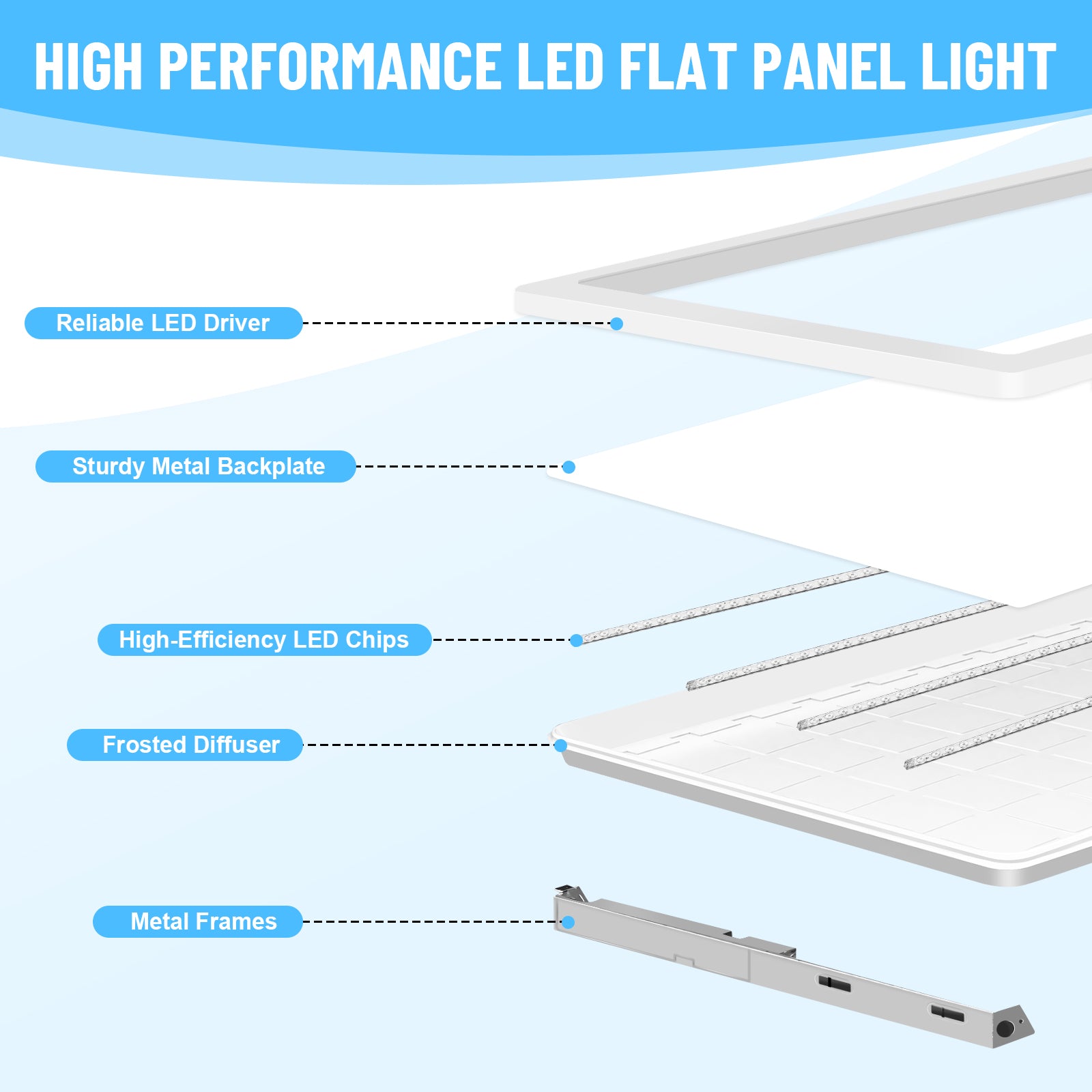 LooYee 6 Pack 2x4 FT Surface Mount Led Flat Panel  0-10V Dimmable