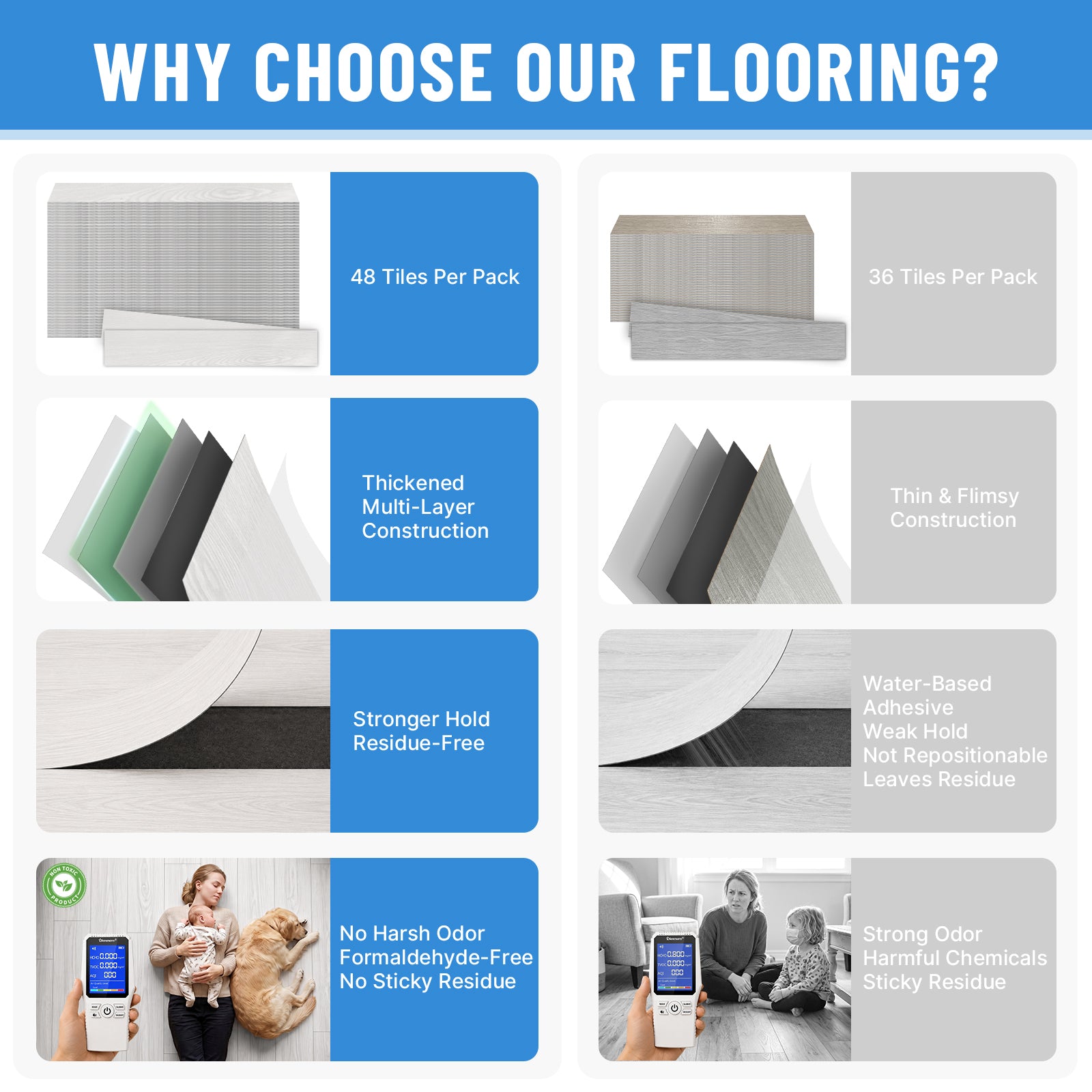 LooYee 48 PCS 6 x 36 Inch PVC Peel and Stick Vinyl Floor Planks, Waterproof Wear‑Resistant Easy DIY Installation, Cover 72 Sq.Ft